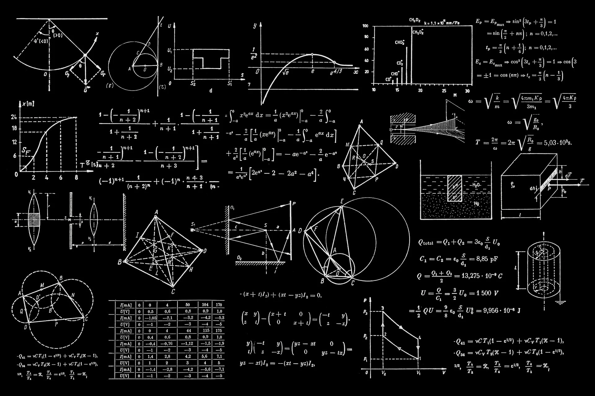 Mathematics Tutoring